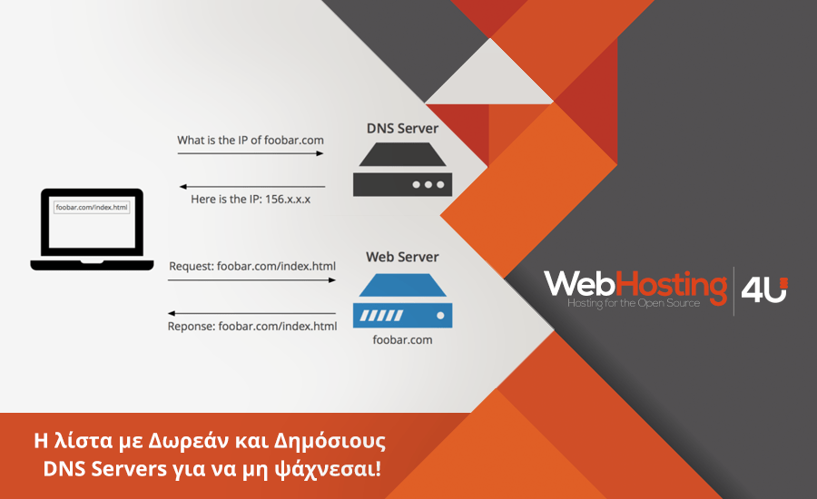 Δωρεάν και δημόσιοι DNS Servers
